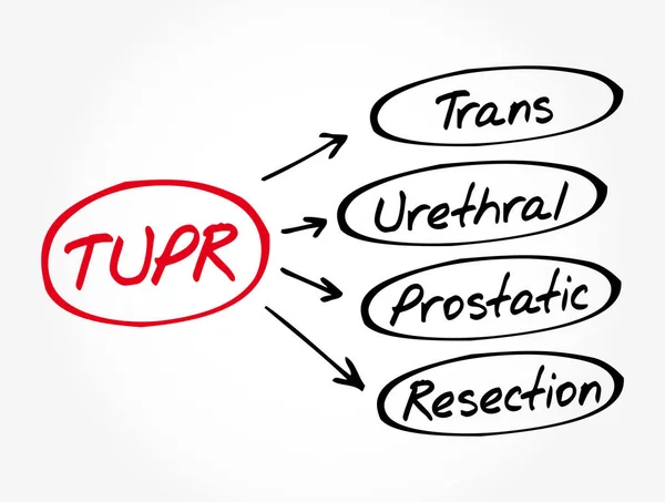 Tupr Trans Urethral Prostatic Resection Acronym Medical Concepts — 스톡 벡터