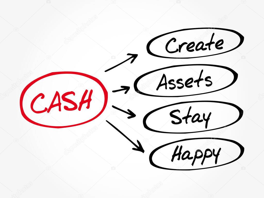 CASH - Create Assets Stay Happy acronym, business concept