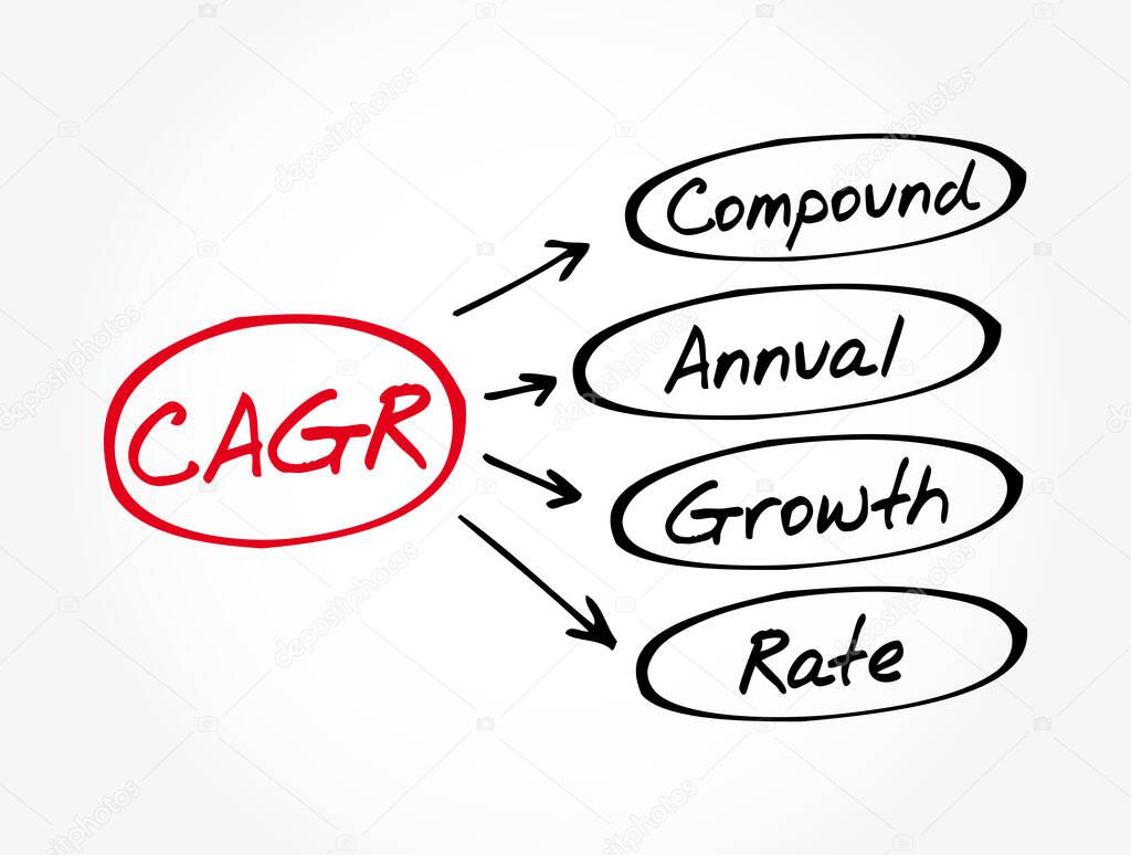 CAGR - Compound Annual Growth Rate acronym, business concept background