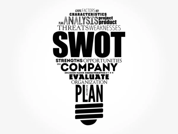 Análisis Swot Matriz Swot Fortalezas Debilidades Oportunidades Amenazas Bombilla Luz — Archivo Imágenes Vectoriales