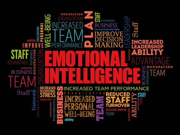 Intelligenza Emotiva Parola Cloud Collage Business Concept Background — Vettoriale Stock
