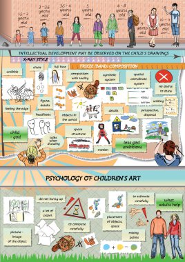 Çocuk sanat psikolojisi. Infographics. Ebeveynler ve çocuklar. Çocuk çizimleri gelişimi aşamaları. Anne.