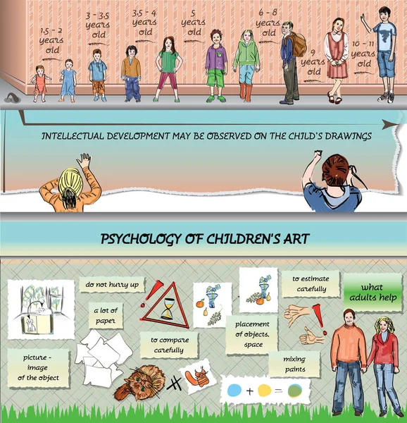 Psychologie van de kunst van kinderen. Infographics. Ouders. Wat moeten de ouders helpen. — Stockvector