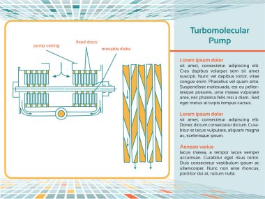 Turbomoleküler pompa.