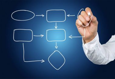 Adamın elini yazmak işaretleri