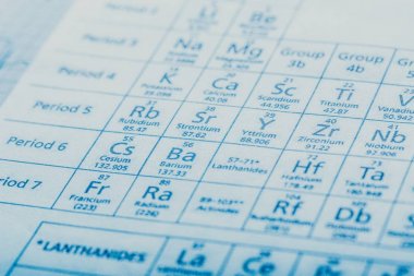 Arka plan olarak elementlerin periyodik tablosu