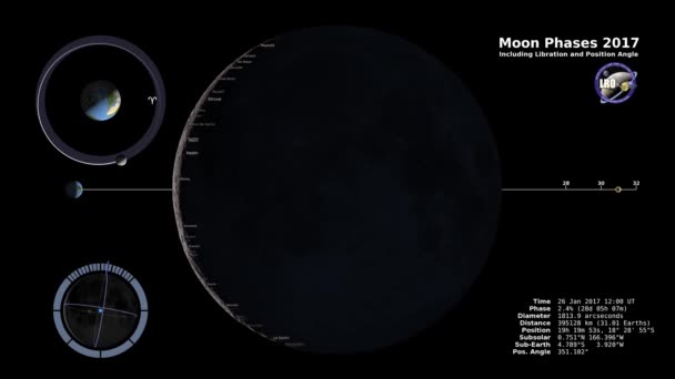 Animazione Nasa Animata Delle Fasi Lunari — Video Stock