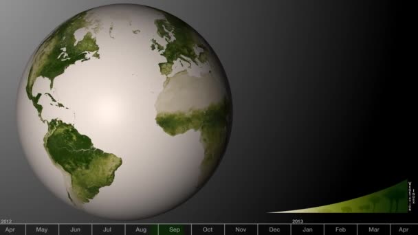 Een Geanimeerde Visualisatie Toont Groene Gebieden Van Aarde Toenemend Afnemend — Stockvideo