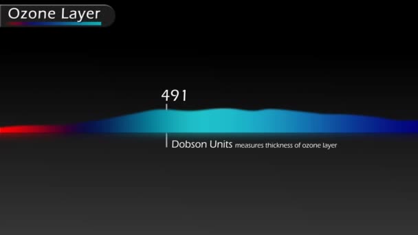 Mapa Animado Mostra Camada Ozônio Buraco Sobre Antártica Elementos Desta — Vídeo de Stock