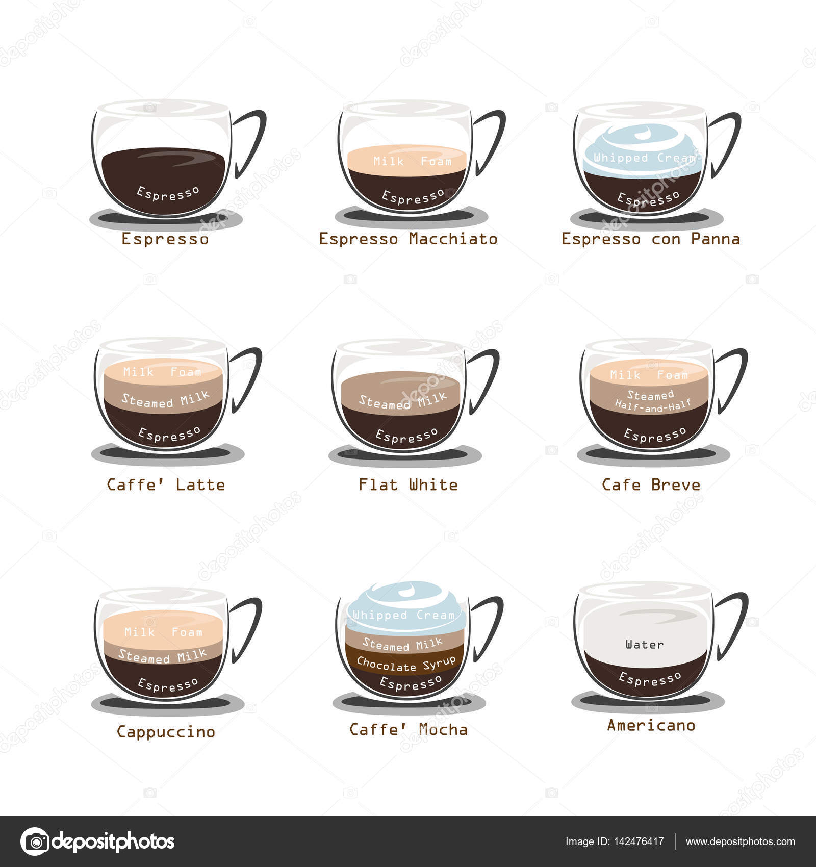 Kahve kahve diyagramı menü — Stok Vektör © favector 142476417