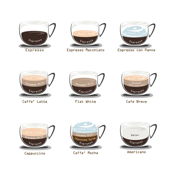 Caffè diagramma caffè menu — Vettoriale Stock