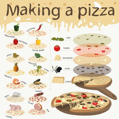 Pizza hakkında bilgi-grafik