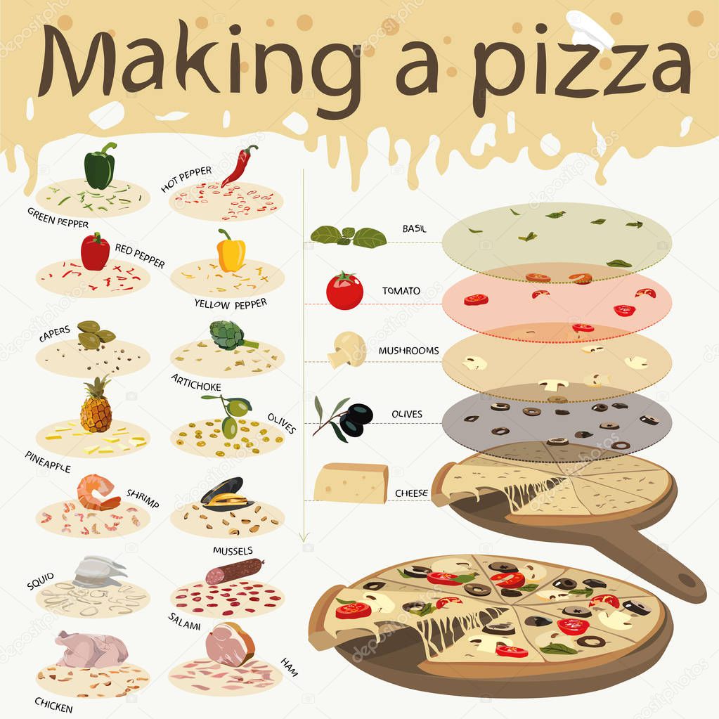 Info-graphic about pizza