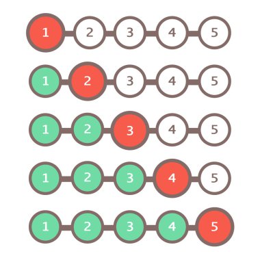 İlerleme çubuğu kümesi. Durum çubuğu vektör web göstergesi yükleniyor. İşlem download adım adım.