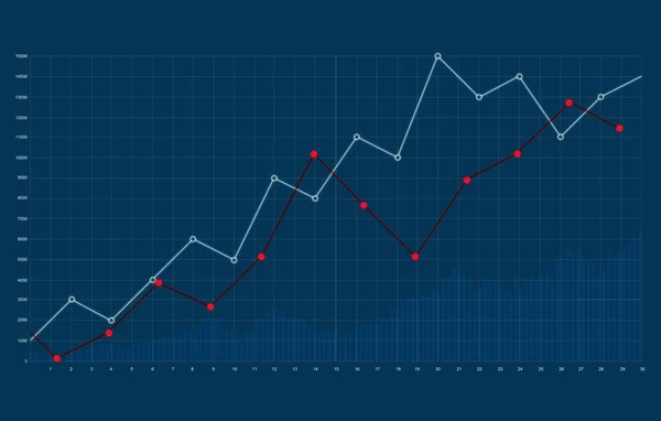 Abstracte Financiële Verhoging Grafiek Grafiek Zakelijke Groei Investeringen Aandelenmarkt Grafiek — Stockfoto