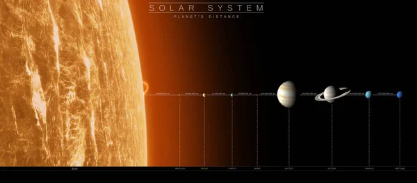 Solsystem Med Planeter - Stock-foto