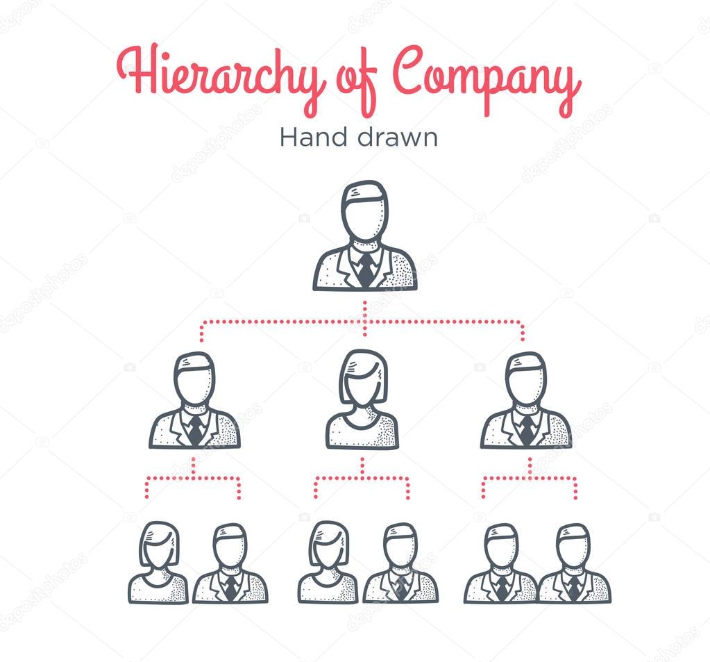 Hierarchy of company. Teamwork. Team tree. Management scheme. Human resources. Hand drawn illustration. Line icons.