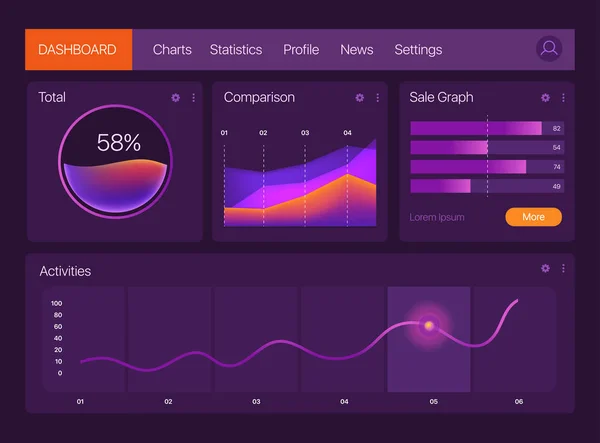 Infographic instrumentpanelsmallen. Vector gradient mockup. Modern Ui-webbdesign. Cirkeldiagram, barer, området Graf. — Stock vektor