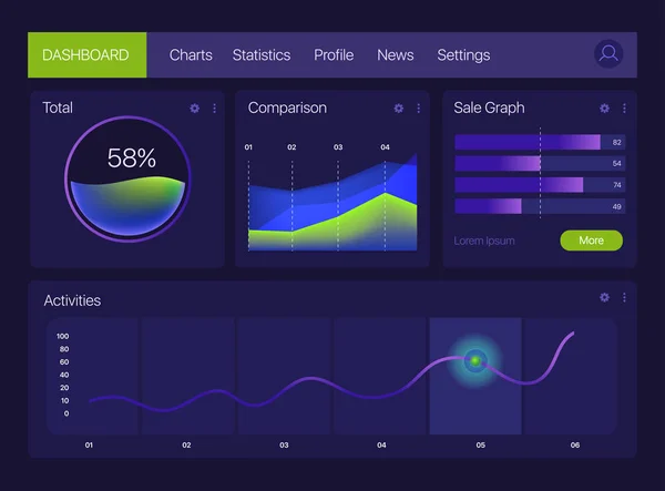 Dashboard-Infografik-Vorlage. Vektorgradienten-Attrappe. modernes ui web design. Tortendiagramme, Balken, Flächendiagramm. — Stockvektor