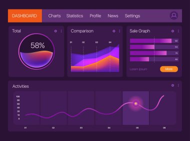 Pano Infographic şablonu. Degrade mockup. Modern UI web tasarım. Pasta grafikler, çubuk, alan grafiği.