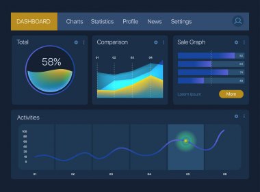 Pano Infographic şablonu. Degrade mockup. Modern UI web tasarım. Pasta grafikler, çubuk, alan grafiği.
