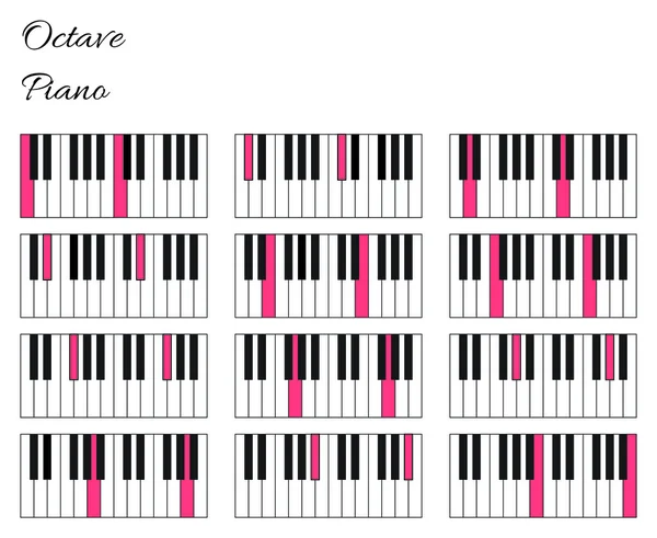 Infografías del intervalo de octava de piano con teclado — Vector de stock
