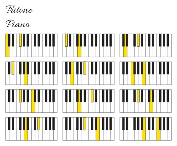 Infografías de intervalos tritónicos de piano con teclado — Vector de stock