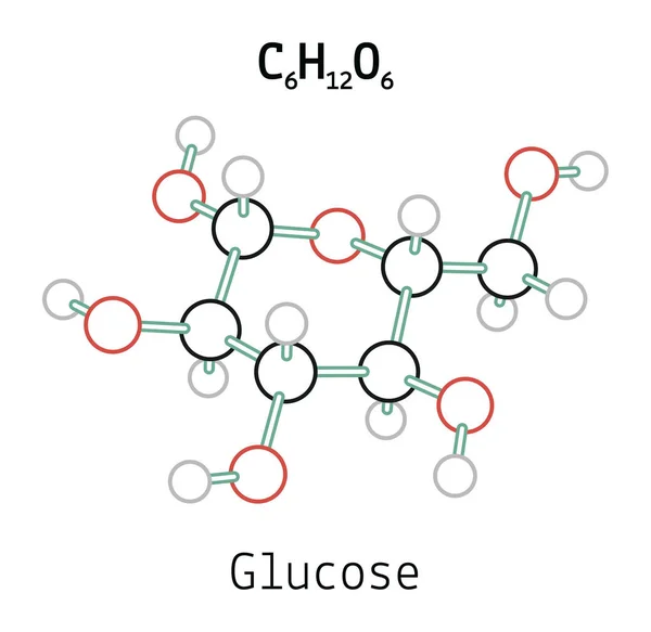 C6H12O6 Molécula de glucosa — Vector de stock