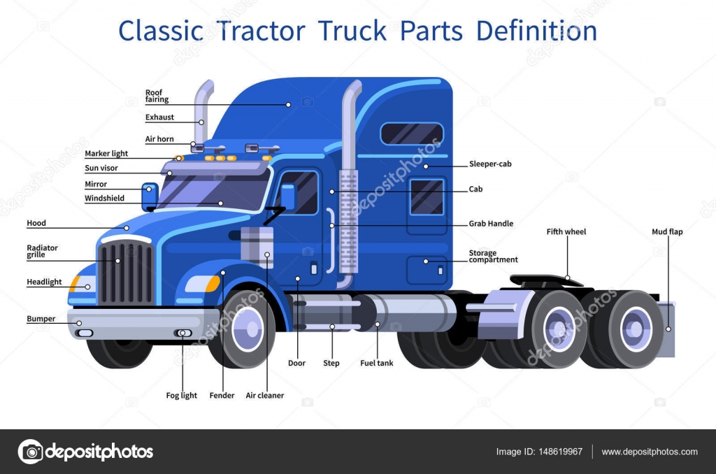 Classic tractor truck parts definition — Stock Vector © andriocolt