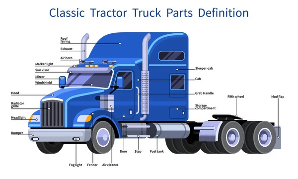 Klassieke trekker vrachtwagen onderdelen definitie — Stockvector