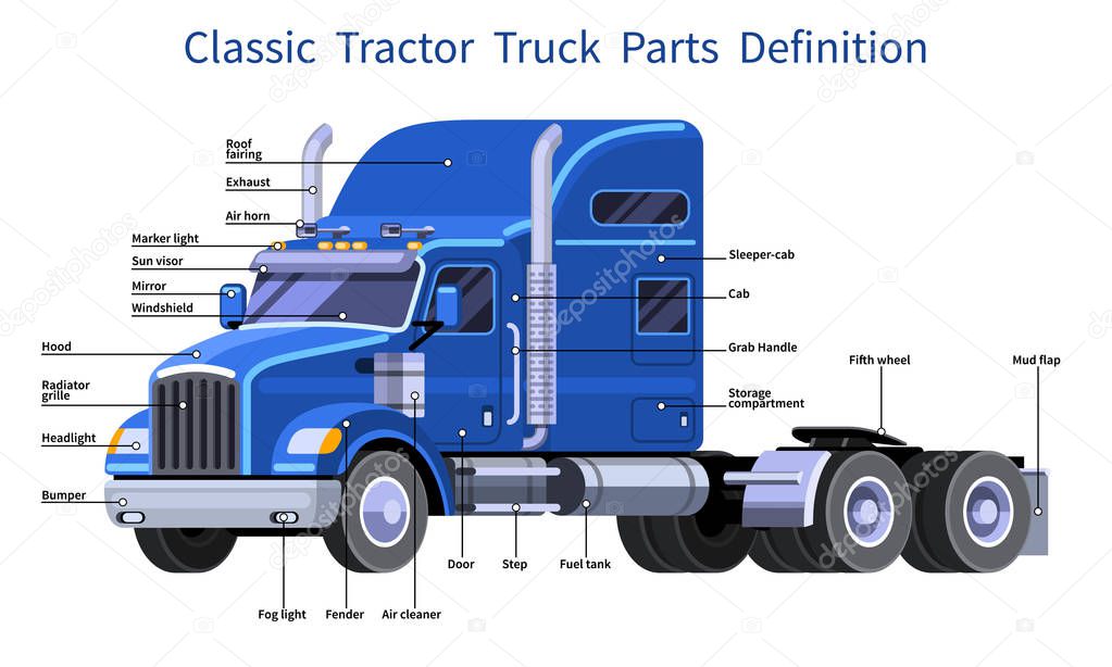 Classic tractor truck parts definition
