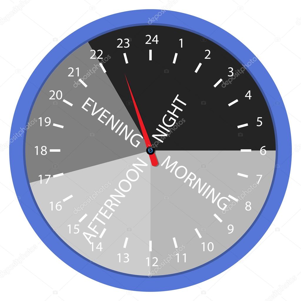24 hours day morning and afternoon, evening and night time. Morning day evening night, time lapse. Vector illustration