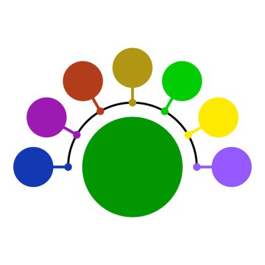 Dairesel düzeni grafiği