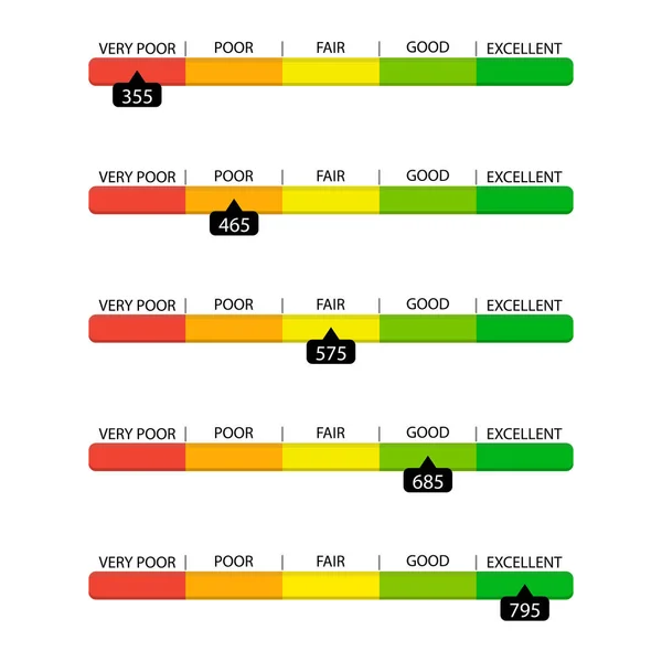 Credit Rate Look Bar Slider Very Poor Excellent Vector Credit — Stock Vector