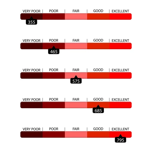 Capacità Della Barra Dei Punteggi Credito Misurazione Scala Infografica Vettoriale — Vettoriale Stock