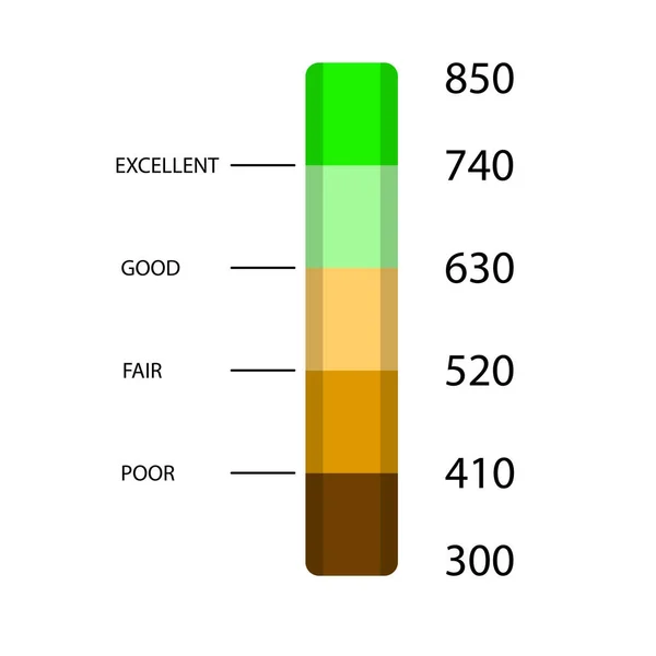 Credit Rate Score Bar Element Interface App Indicator Interface Score — Stock Vector