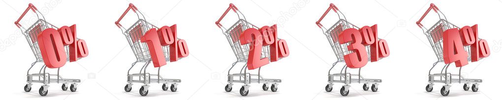 0%, 1%, 2%, 3%, 4%  percent discount in front of shopping cart. 