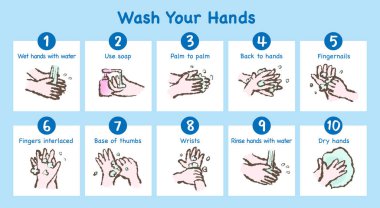 How to wash your hands, hand-drawn illustration clipart