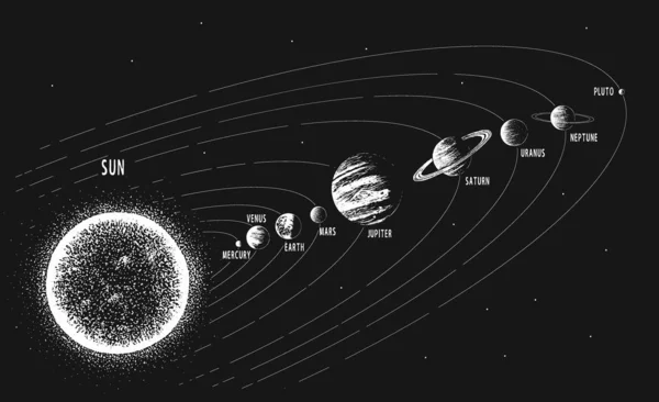 Sistema solar.Sol e todos os planetas com nomes —  Vetores de Stock