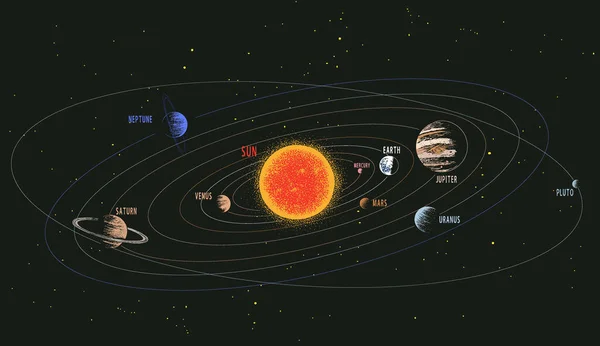 Kleur van het zonnestelsel — Stockvector