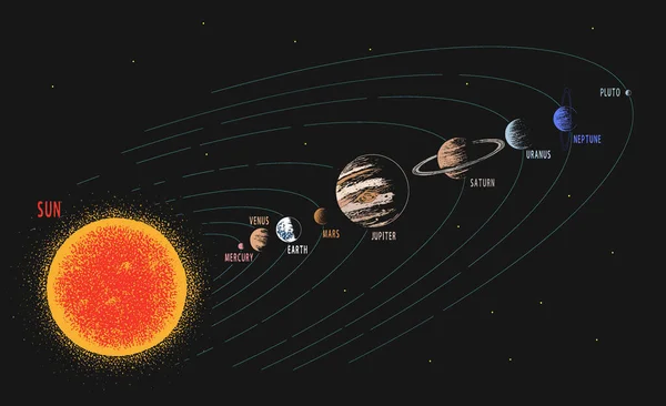 Vettore del sistema solare — Vettoriale Stock