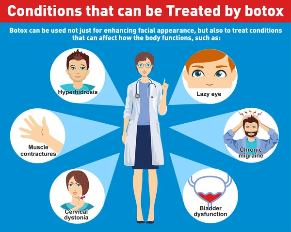 Conditions that can be treated by botox. Infographics. Botox treatment of hyperhidrosis, muscular contracture, migraine, bladder dysfunction, lazy eye. — Stock Vector