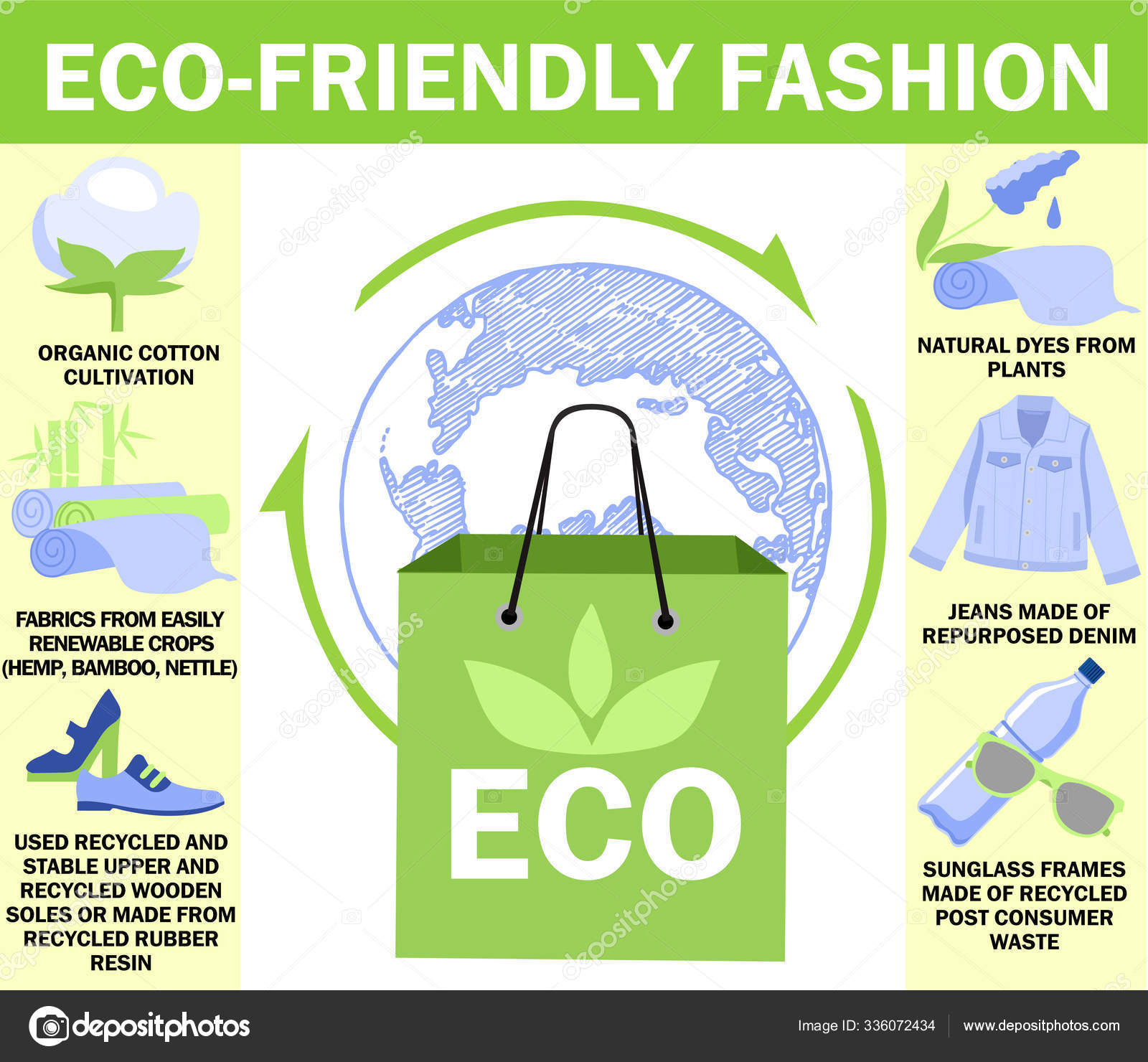 Eco-friendly fashion infographics. Eco illustration. People use ...