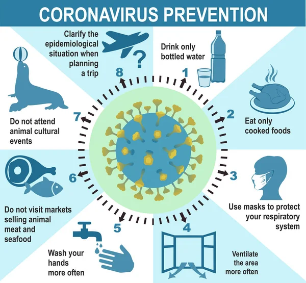Πρόληψη του ιού του κερατοειδούς. Infographics elements 2019-ncov human. υγεία και ιατρική. Μυθιστόρημα Coronavirus 2019. Πνευμονία. εικονογράφηση διανύσματος. — Διανυσματικό Αρχείο