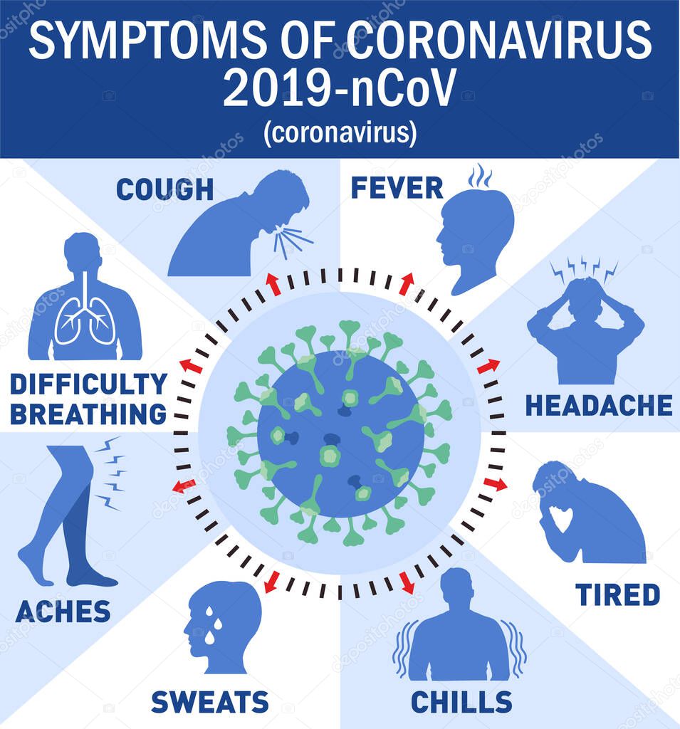 Coronavirus symptoms infographics elements. Human icons coronavirus symptoms. Health and medica infographics. Novel Coronavirus 2019, CoV. Pneumonia disease vector illustration.