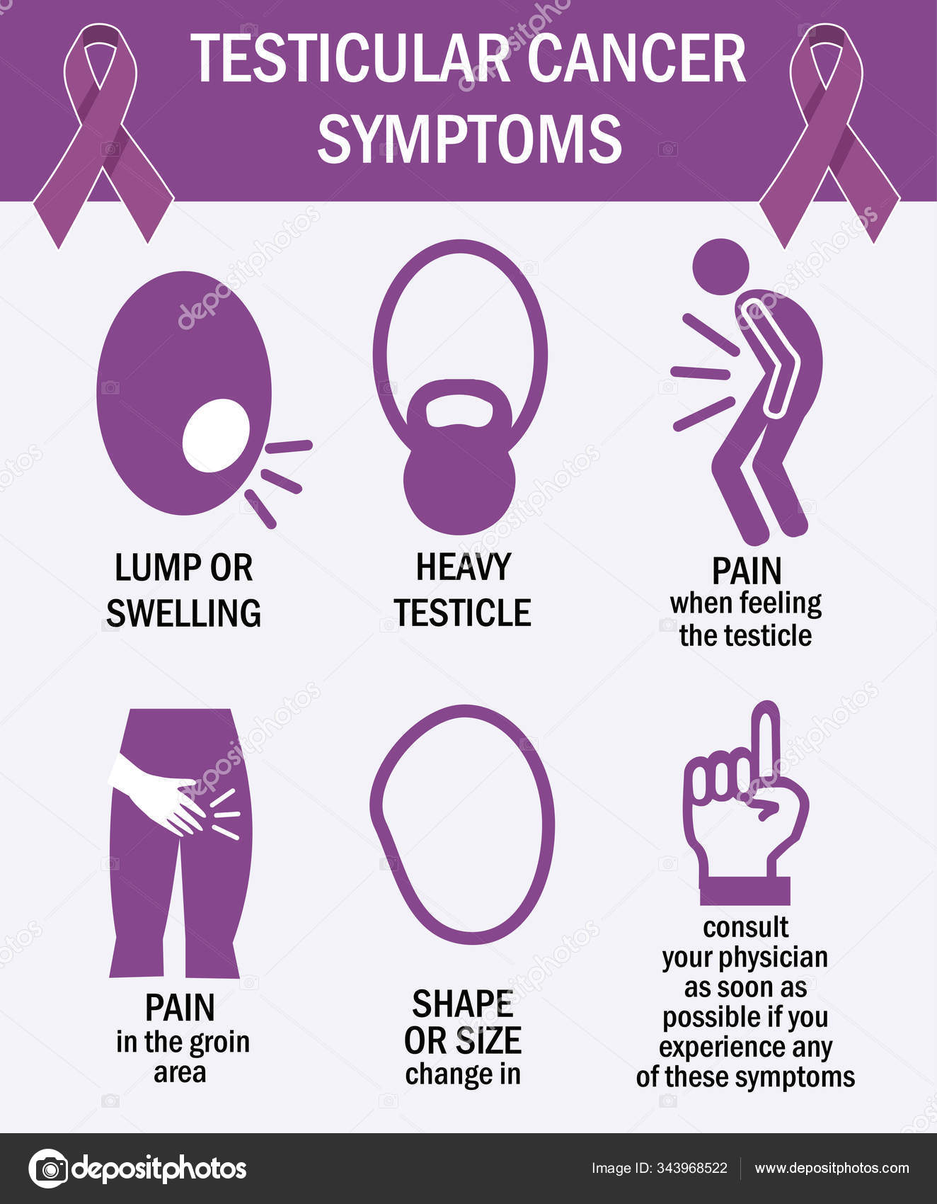 Image vectorielle Infographie des symptômes du cancer du testicule ...