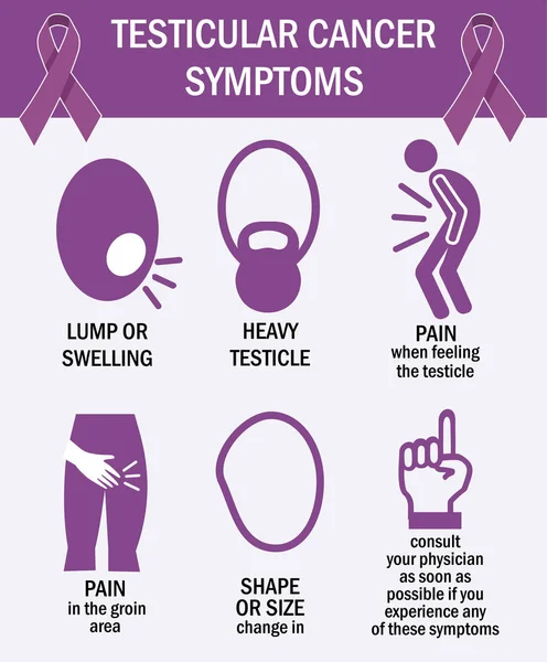Συμπτώματα καρκίνου των όρχεων infographics. Εικονογράμματα. διάνυσμα — Διανυσματικό Αρχείο