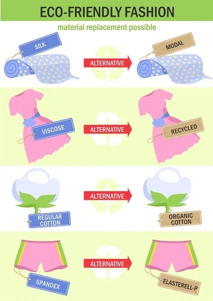 Mode écologique. Remplacement matériel possible. Les matériaux respectueux de l'environnement sont une alternative aux matériaux non écologiques. — Image vectorielle