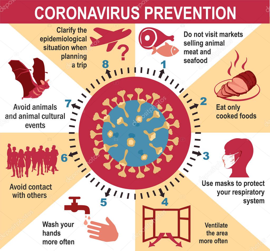 Coronavirus 2019-nCoV disease prevention infographic with icons and text, healthcare and medicine concept. Prevention infographics. Set of isolated vector illustration in cartoon style.