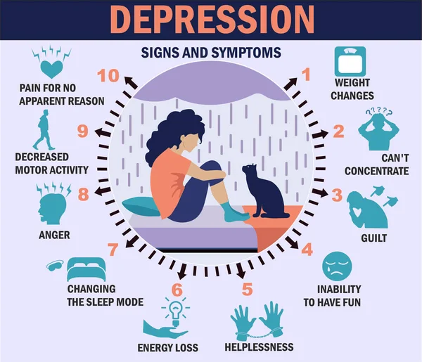 Depressionstecken och symtom. Tråkig flicka ensam man karaktär. Isolerad på vitt. Vektor platt tecknad illustration — Stock vektor